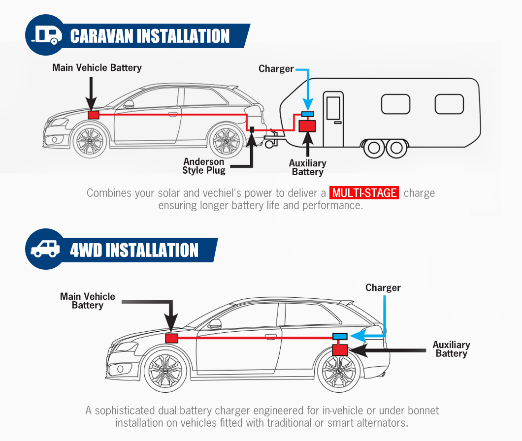 ATEM POWER 자동 12V 60A 차량용 Life - Car Charger 리뷰 및 가격