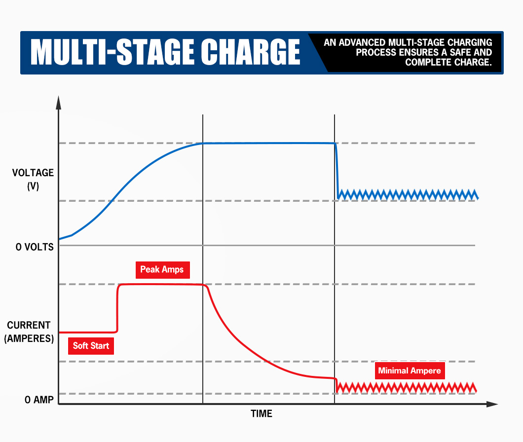 ATEM POWER 자동 12V 60A 차량용 Life - Car Charger 리뷰 및 가격